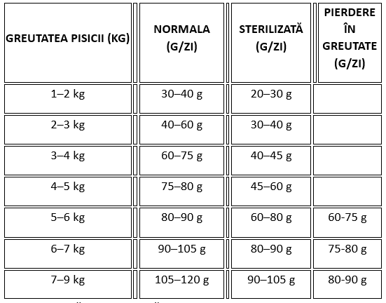 Acana Cat Highest Protein Indoor 4.5 Kg
