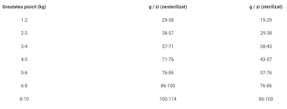 Acana Cat Homestead Harvest