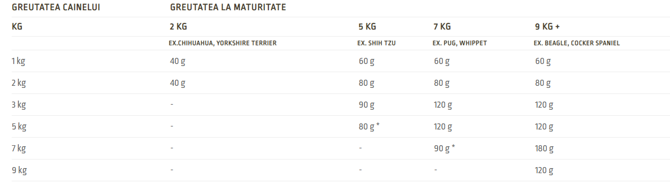 Acana Puppy Small Breed Dog