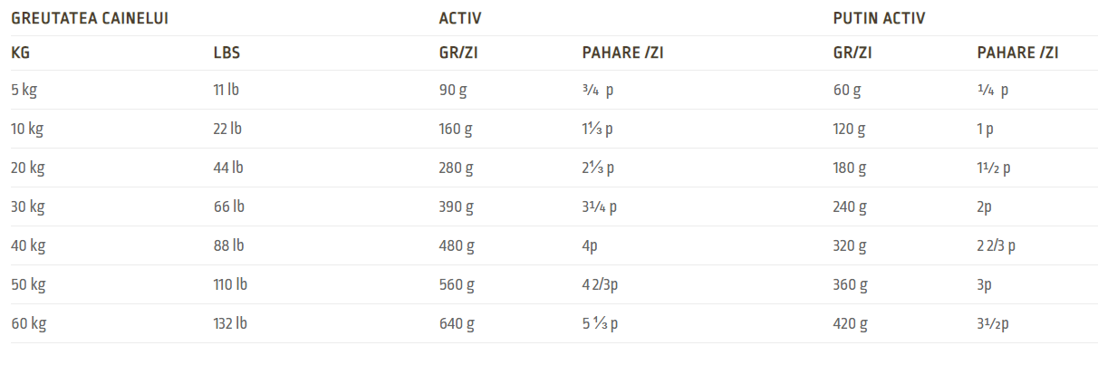 Acana Grasslands Dog