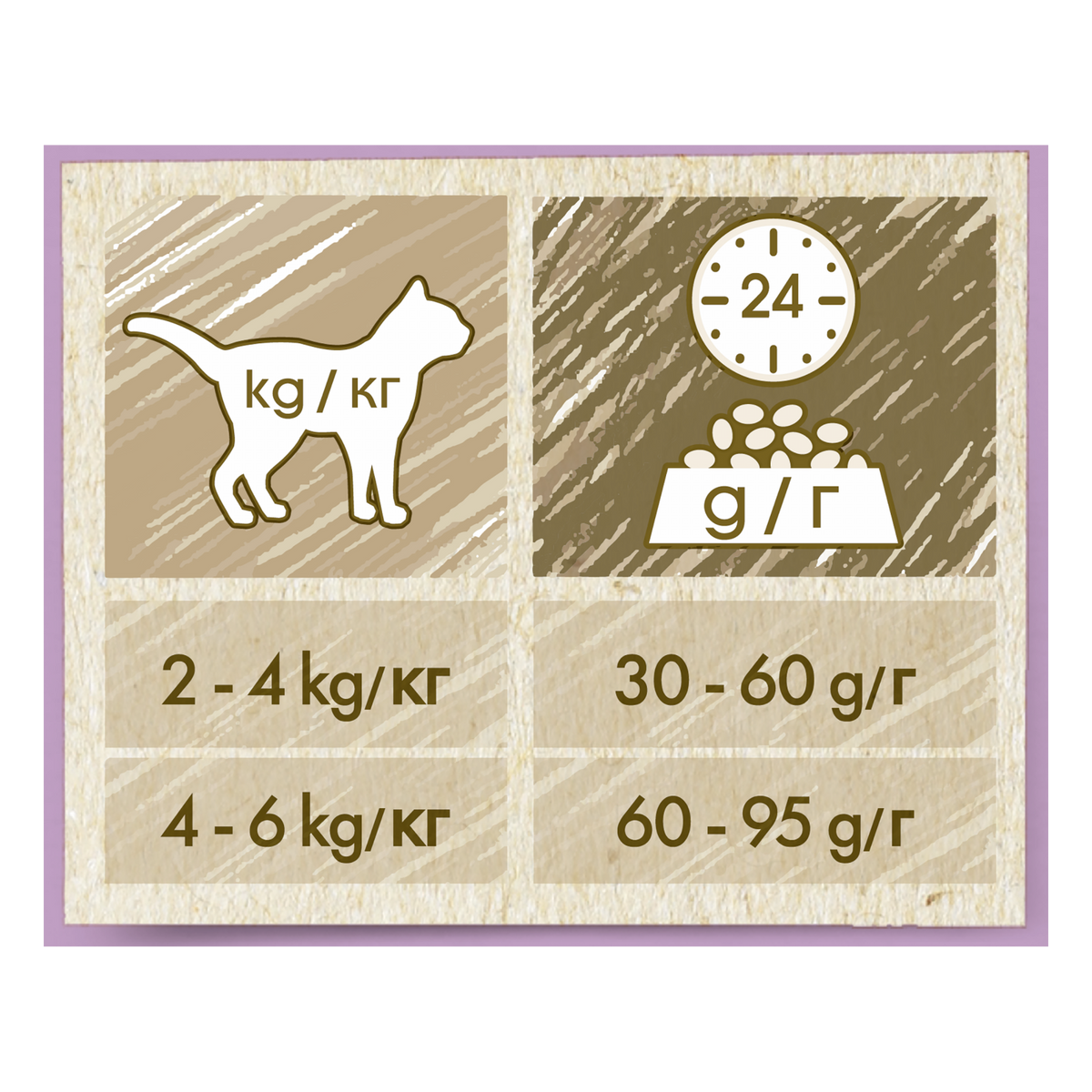 Cat Chow Adult Sensitive Somon