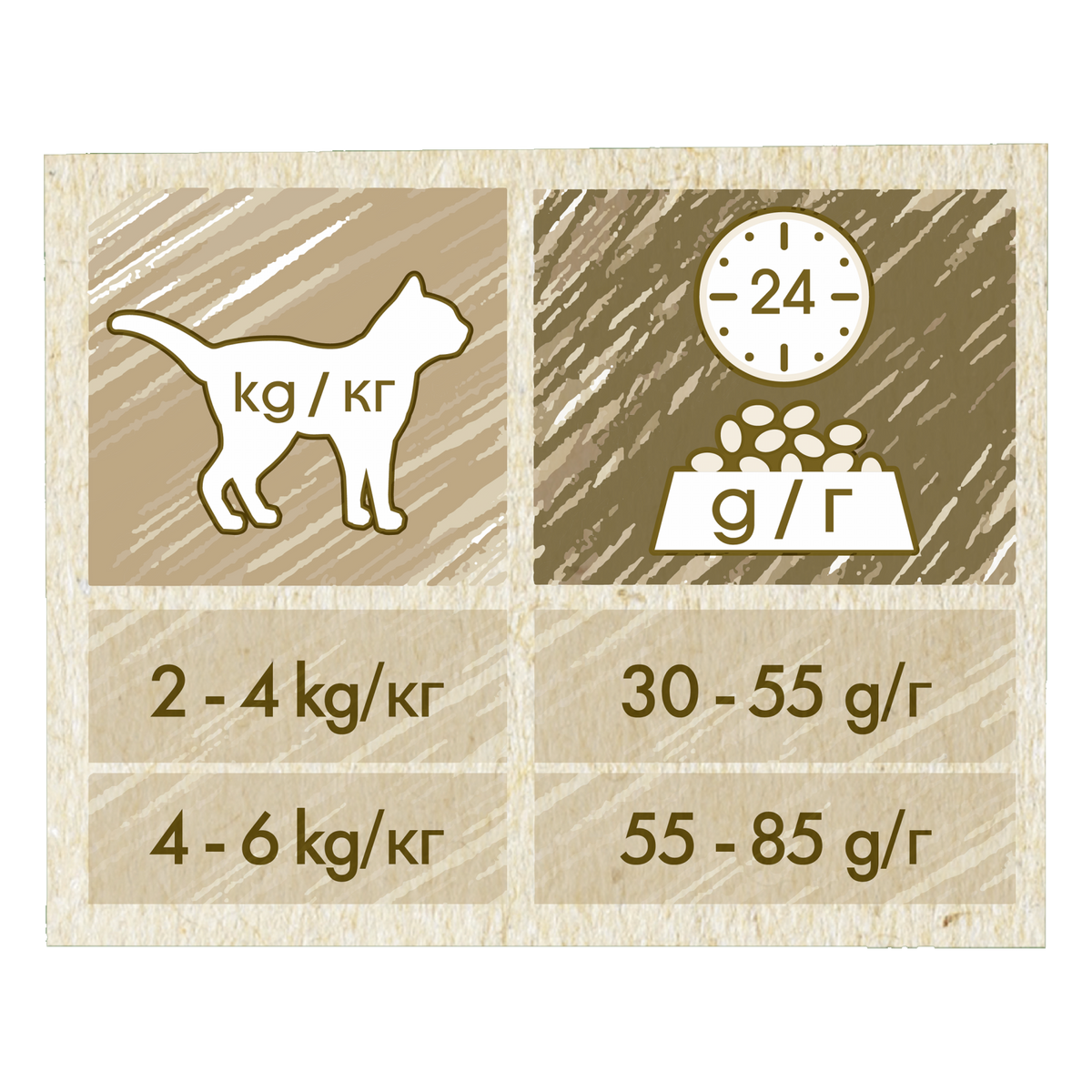 Cat Chow Sterilised Chicken