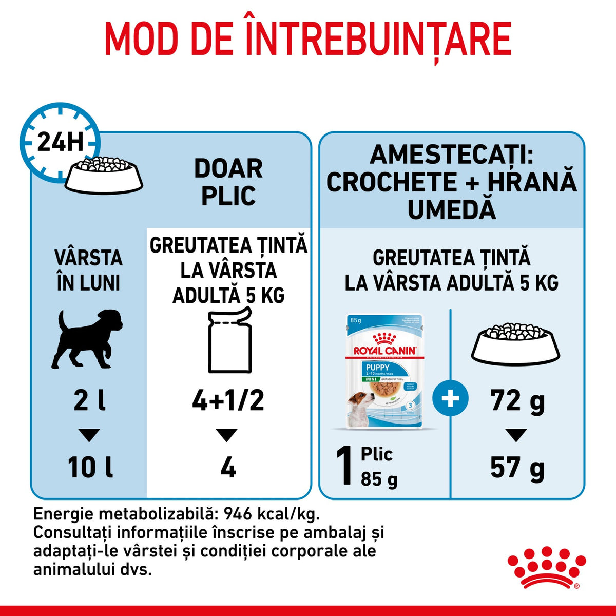 Royal Canin Mini Puppy Plic 85 G