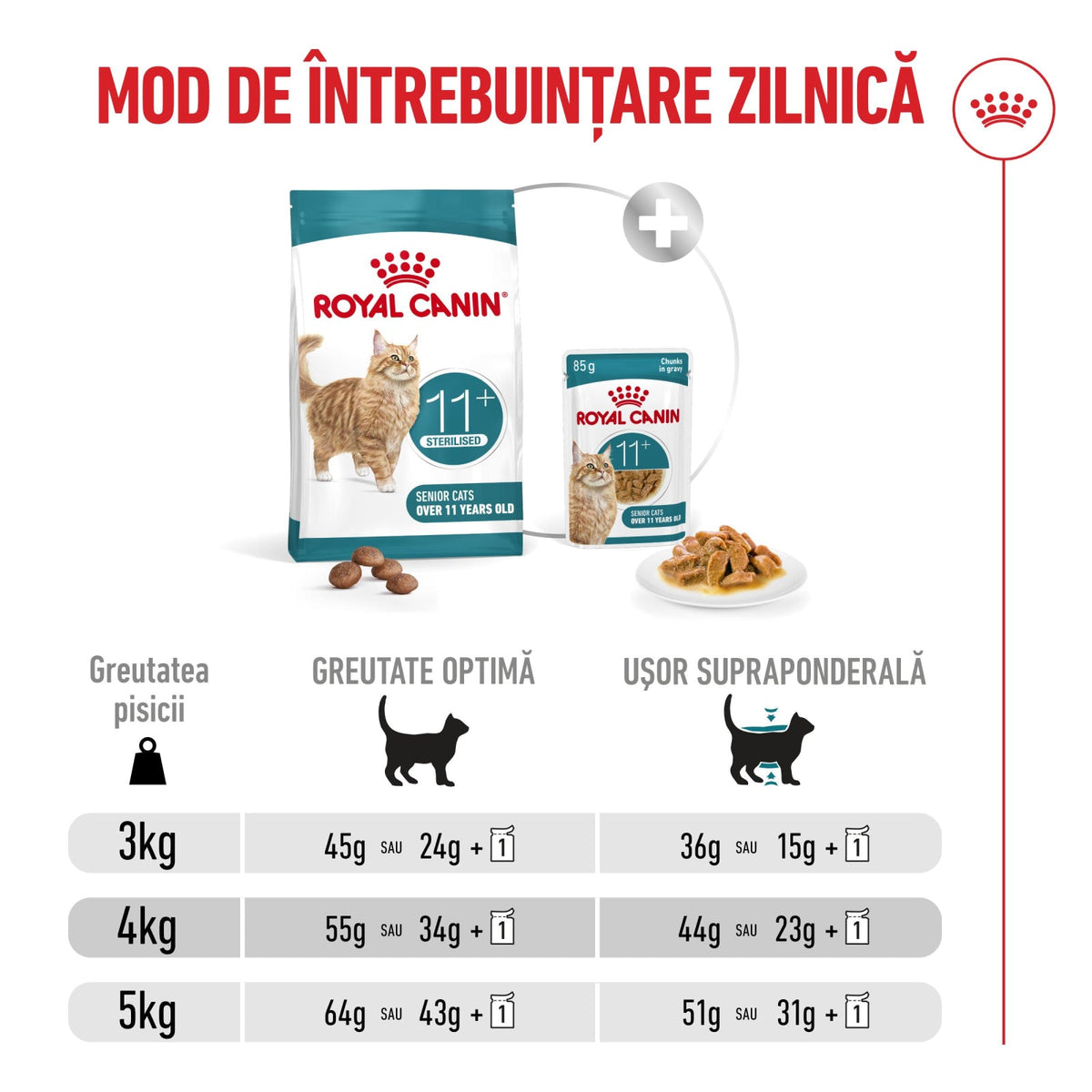 Royal Canin Ageing 11+ Sterilised 400 Gr