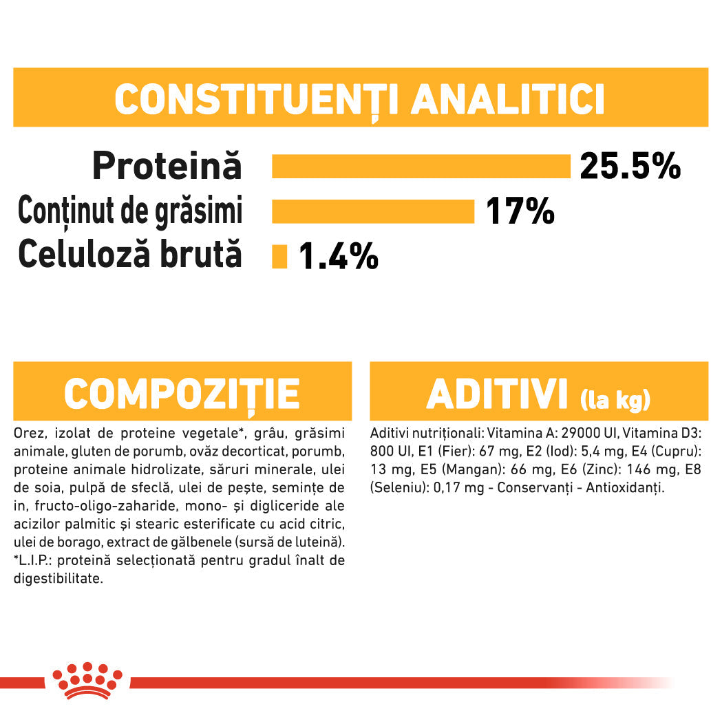 Royal Canin Mini Dermacomfort