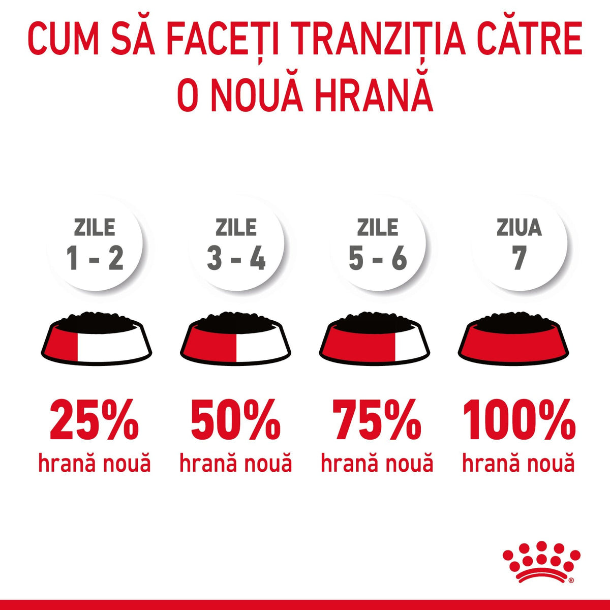 Royal Canin Hairball Care Gravy Plic 85 G