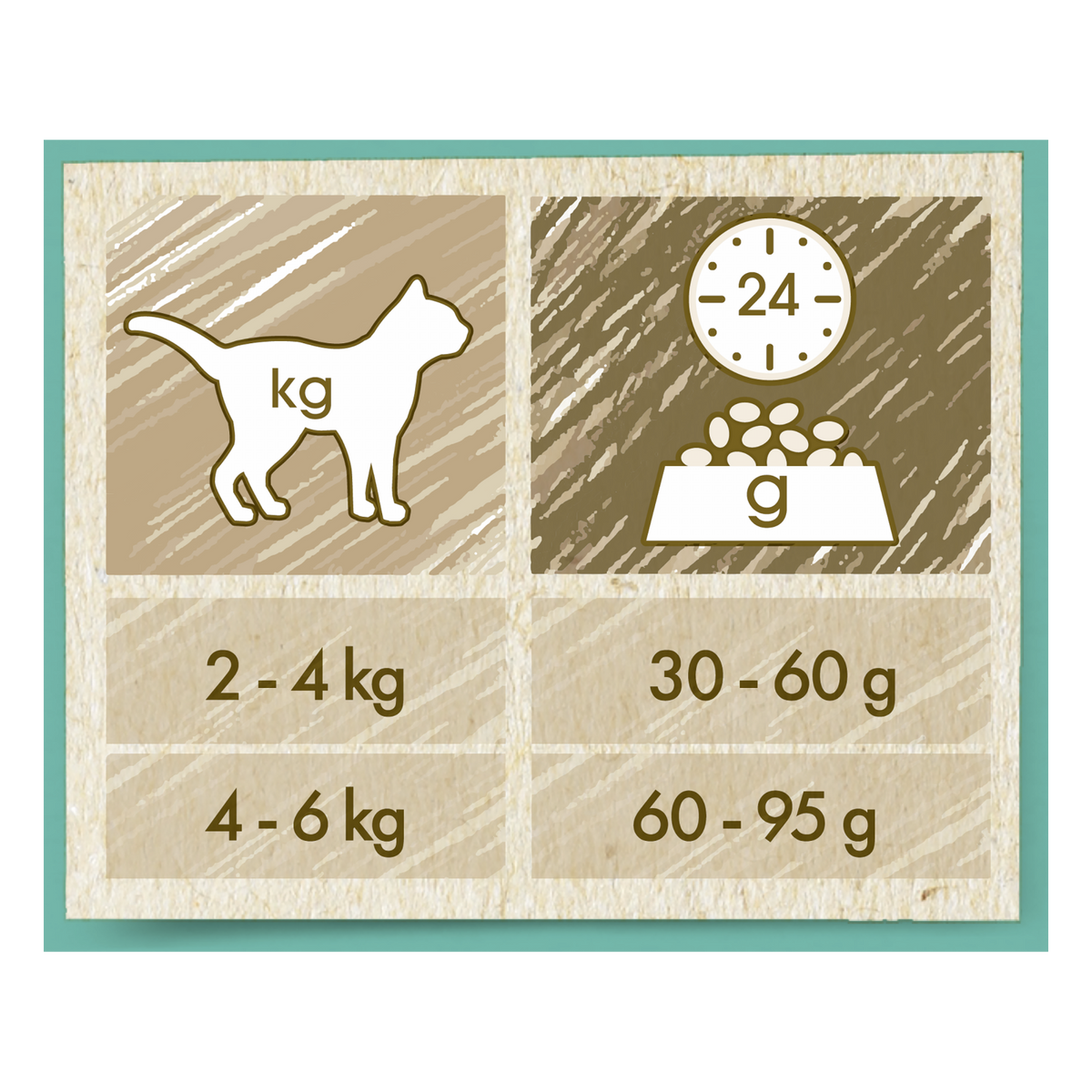 Cat Chow Adult Hairball Control