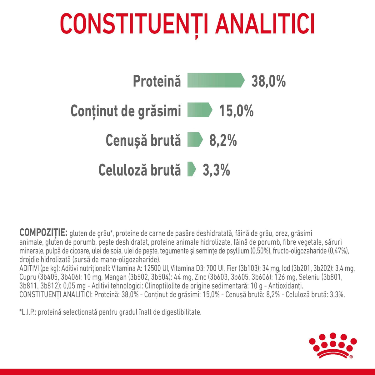 Royal Canin Digestive Care
