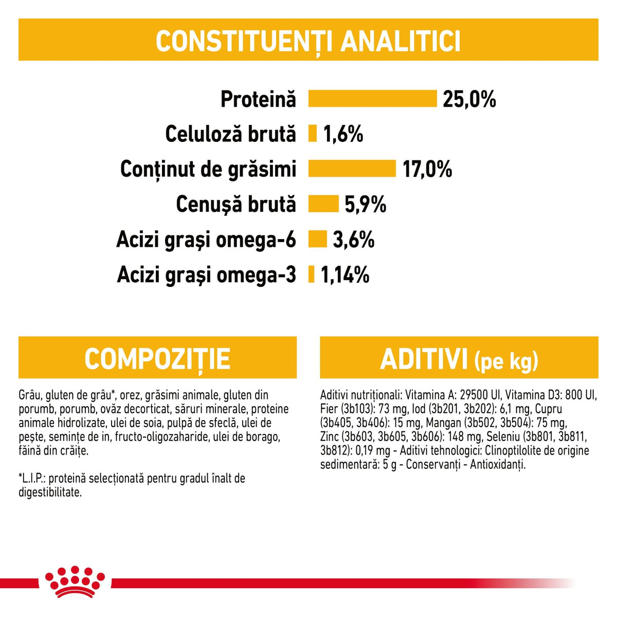 Royal Canin Maxi Dermacomfort