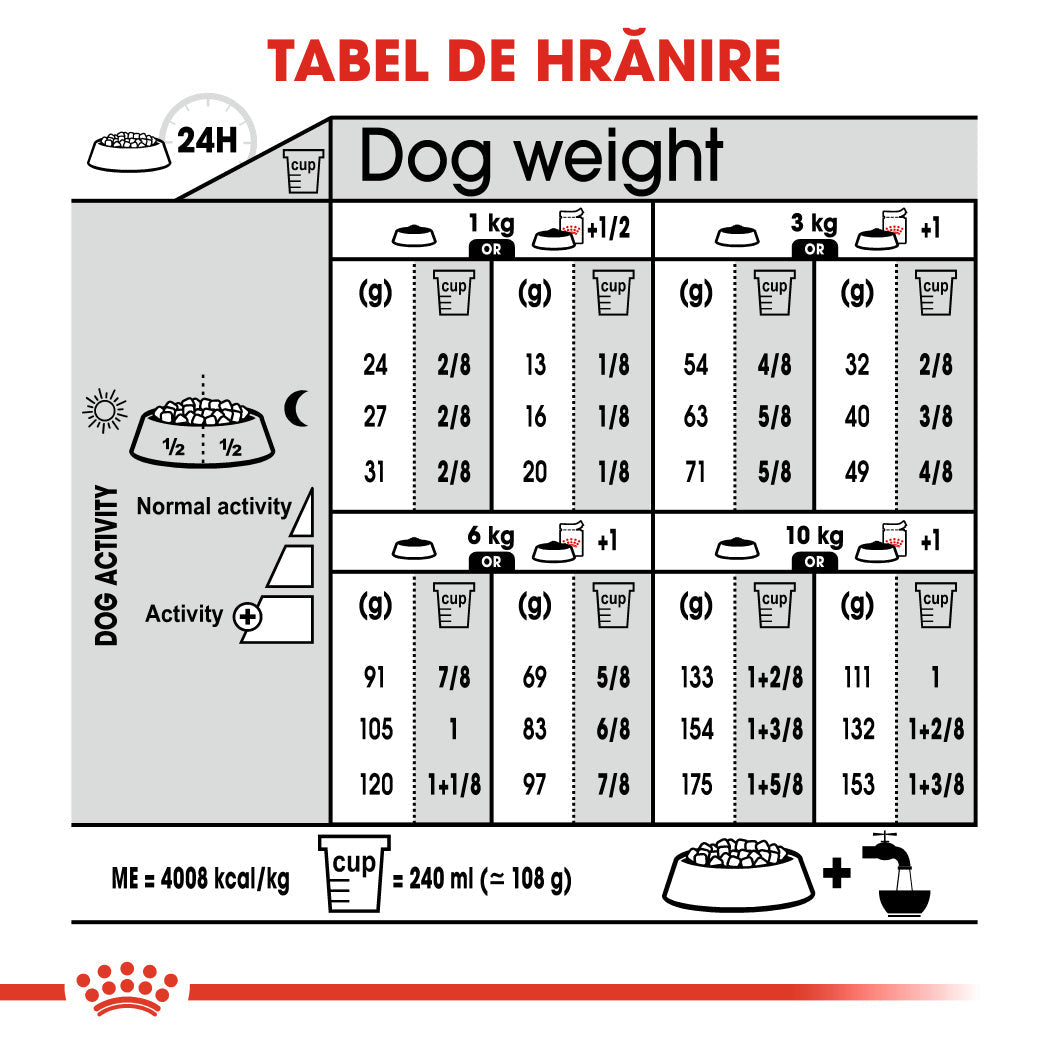 Royal Canin Mini Dermacomfort