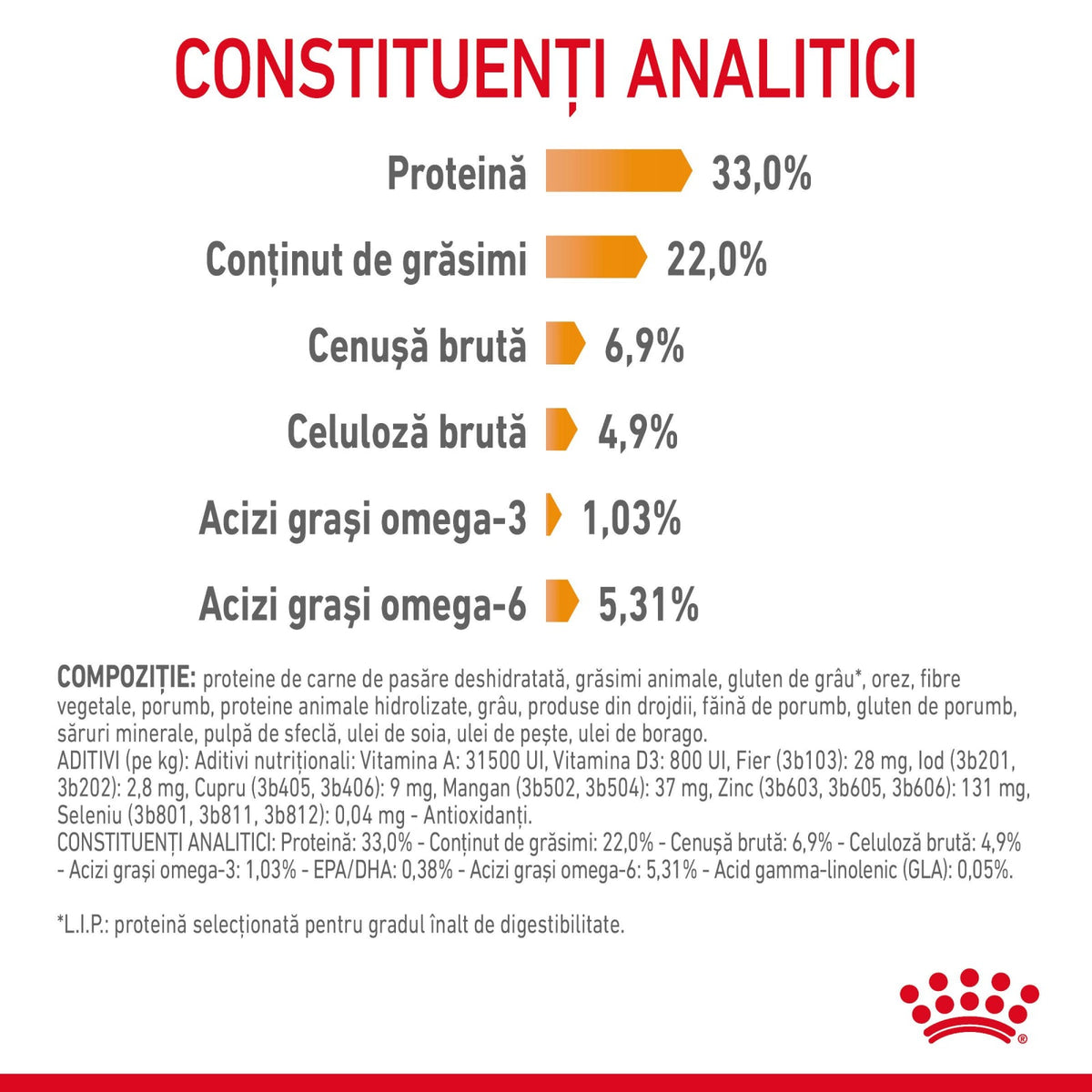 Royal Canin Hair&Skin Care