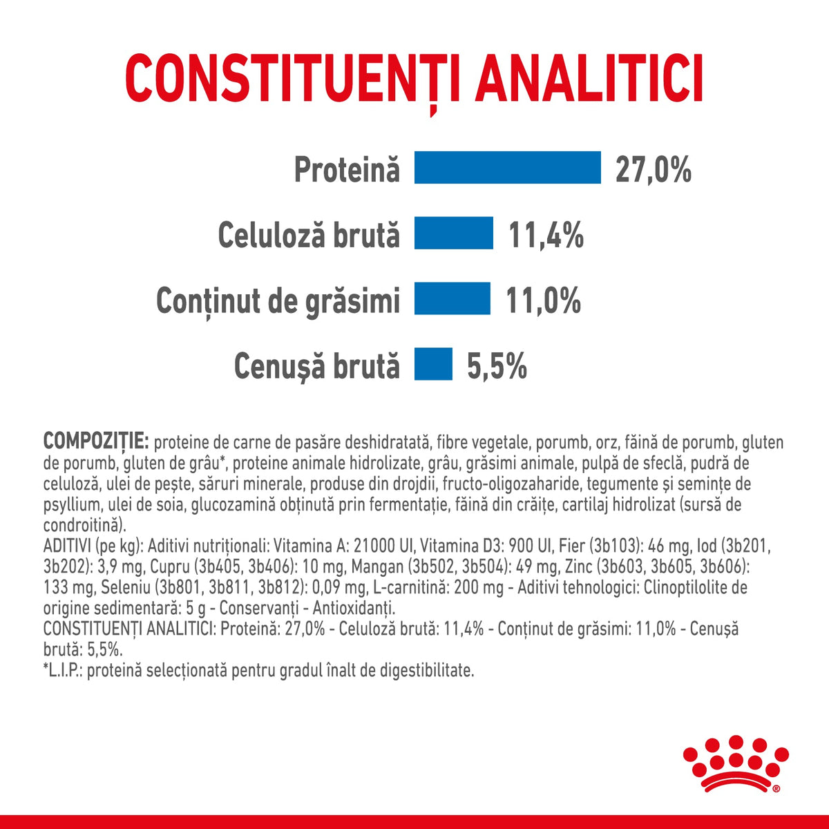 Royal Canin Maxi Light Weight Care