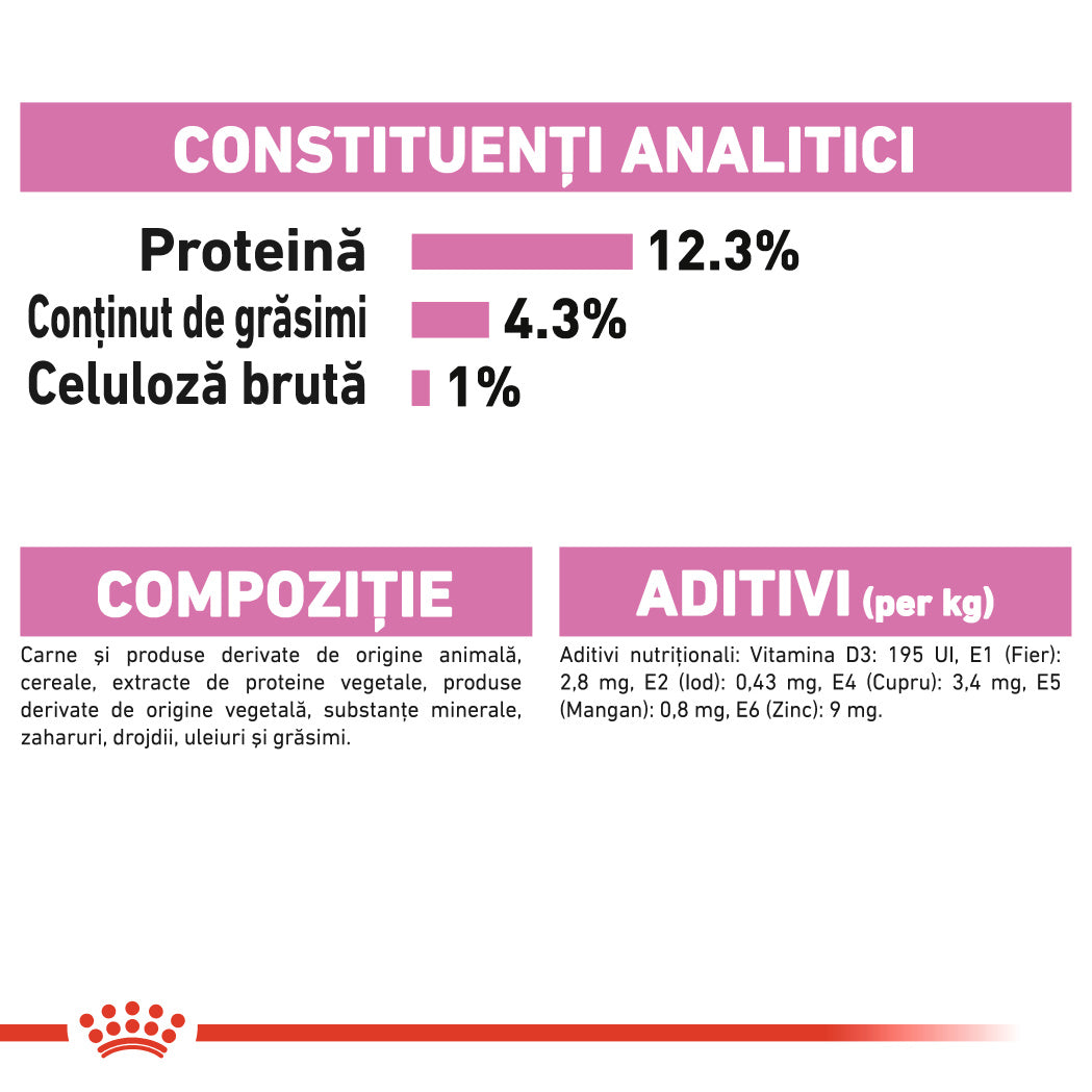 Royal Canin Kitten In Loaf Plic 85 G