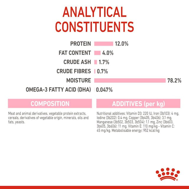 Royal Canin Kitten In Gravy Plic 85 G