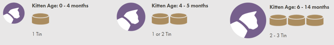 Applaws Cat Kitten Conserva Pui
