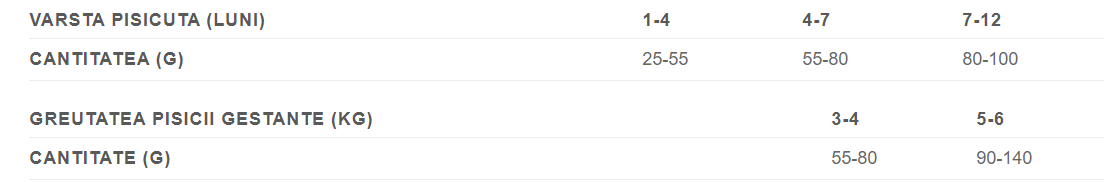 Brit Care Cat GF Kitten Healthy Growth and Development