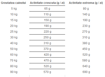 Brit Care Dog Sustainable Activity cu Pui si Insecte