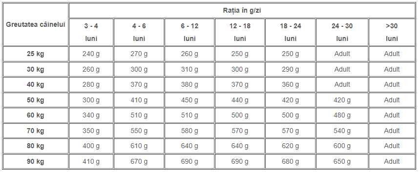 Brit Care Dog Sustainable Junior Large Breed cu Pui si Insecte