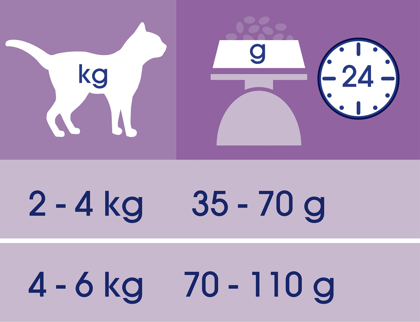 Cat Chow Adult Hairball Control