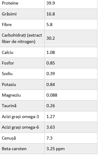 Hill's Science Feline Young Adult Sterilised with Turkey Pouch