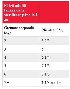 Hill's Science Feline Young Adult Sterilised with Turkey Pouch