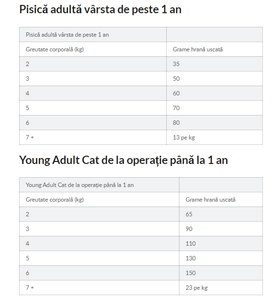 Hills SP Feline Adult Sterilised cu Rata