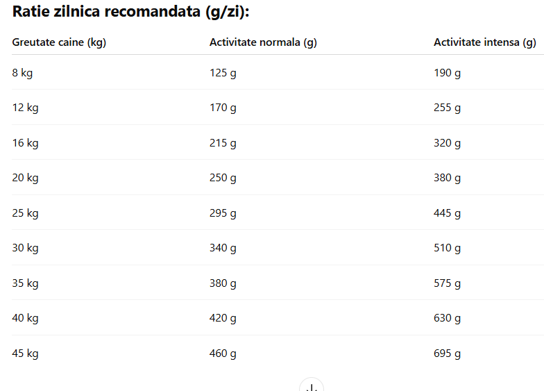 Meglium Dog Sport 15kg
