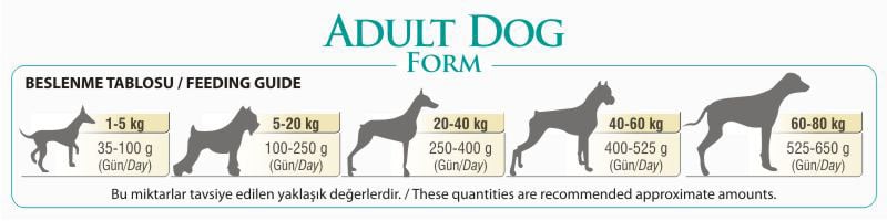 BonaCibo Adult/Senior/Over Weight Chicken Dog Mostra