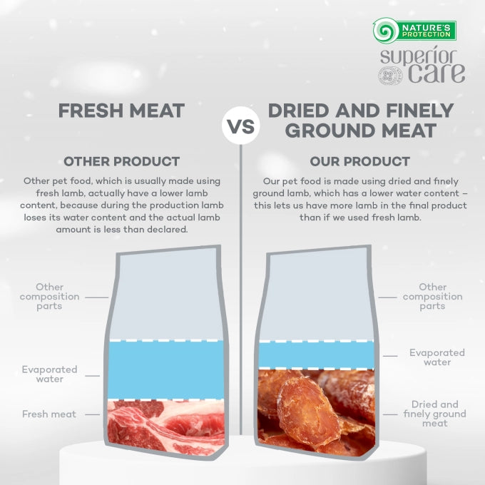 Superior Care Red Coat Grain Free Lamb Adult Smalll&Mini Breeds