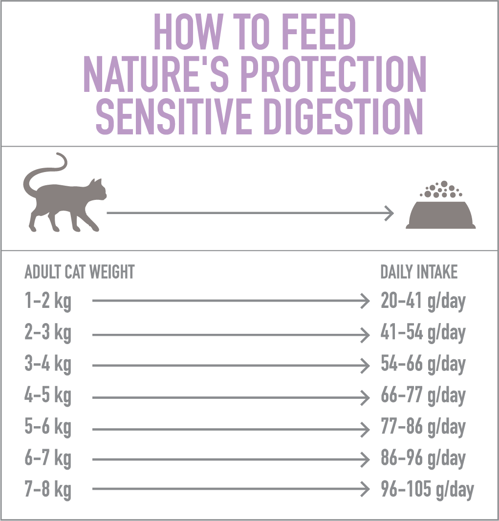 Nature's Protection Cat Sensitive Digestion