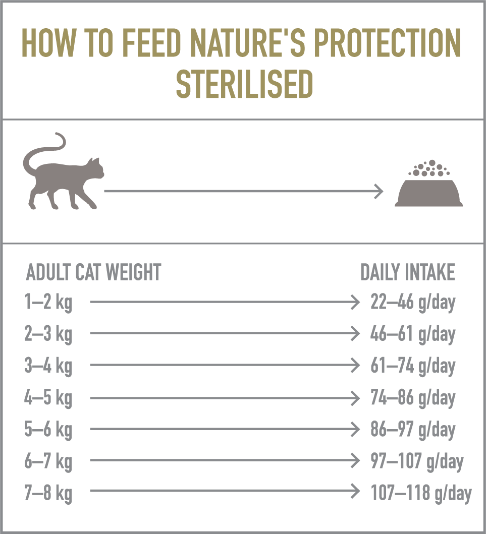 Nature's Protection Cat Sterilised