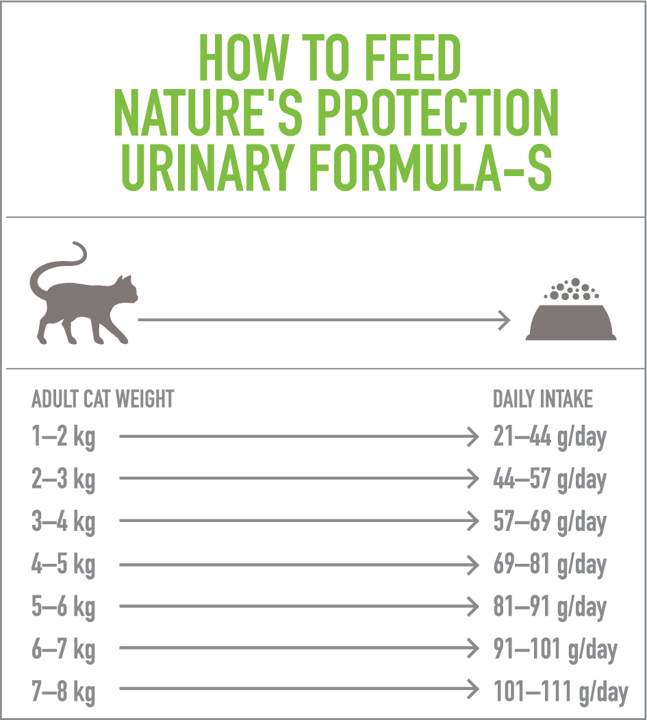 Nature's Protection Cat Urinary