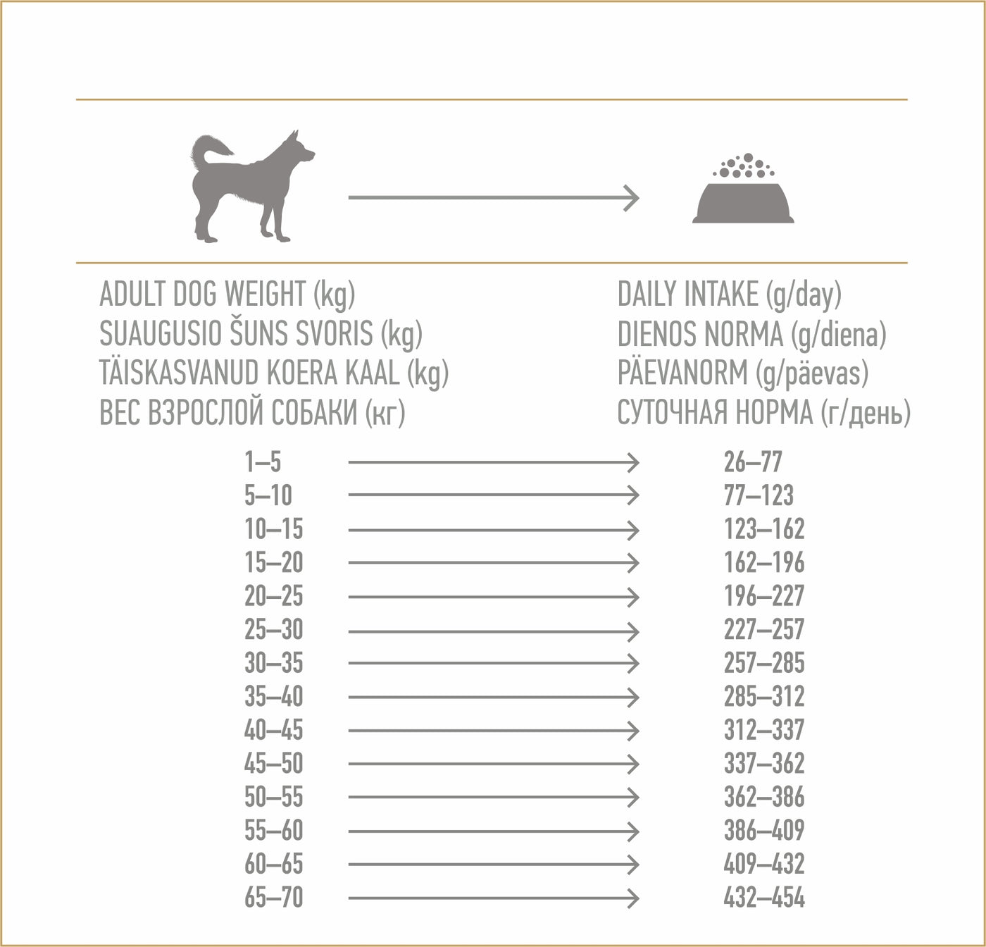 Nature's Protection Dog Adult Weight Control Sterilised