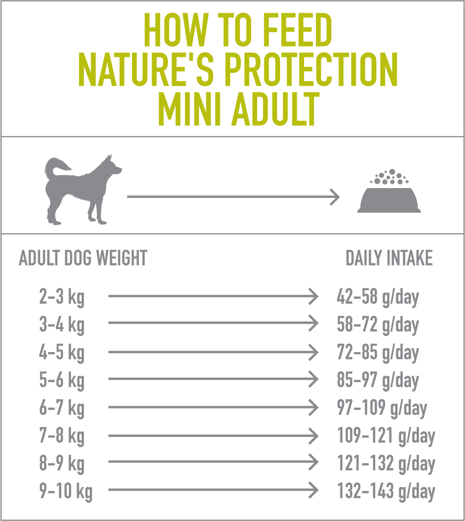 Nature's Protection Dog Mini Adult Poultry