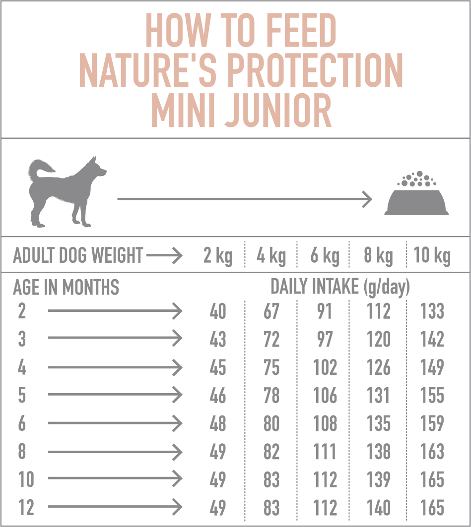 Nature's Protection Dog Mini Junior Poultry