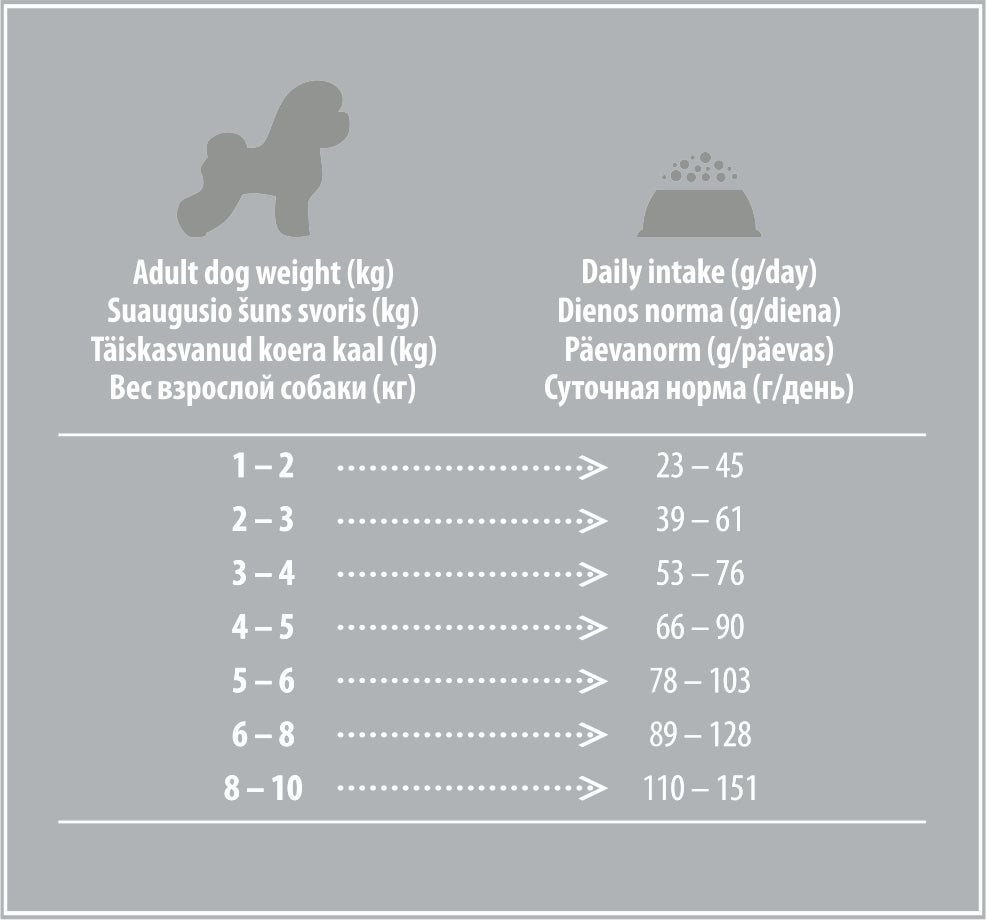 Superior Care White Dogs Grain Free Small&Mini Breeds Adult cu Peste Alb