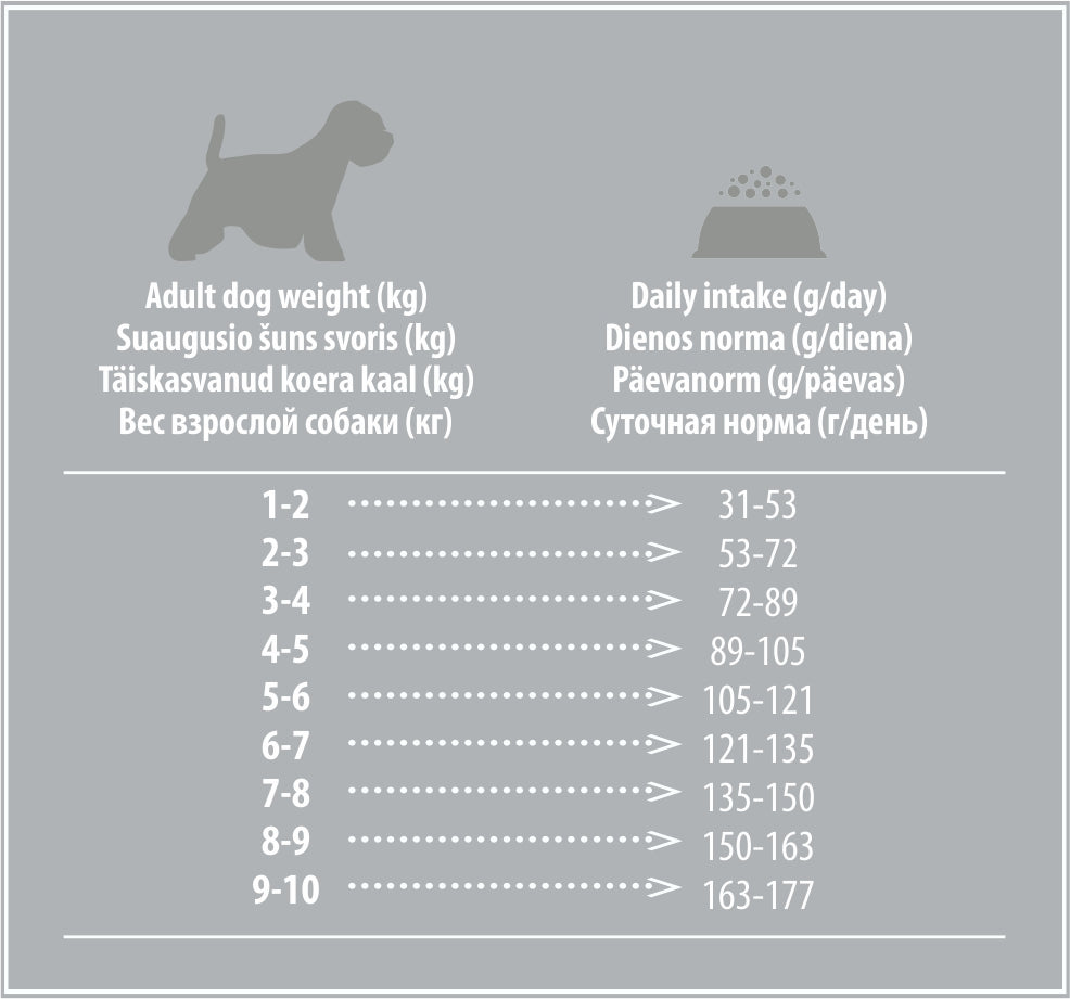 Superior Care White Dogs Small&Mini Breeds Adult Grain Free cu Somon