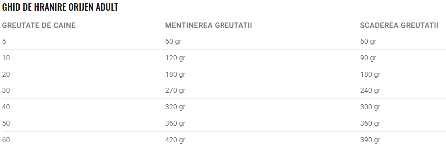 Orijen Dog Fit & Trim