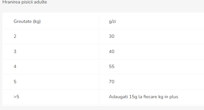 Pro Plan Cat Veterinary Diets HP St/Ox Hepatic 1.5 Kg
