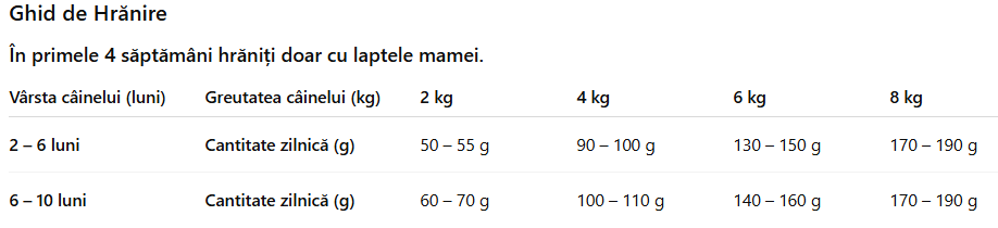 Pro Science Mini Puppy cu Miel si Afine
