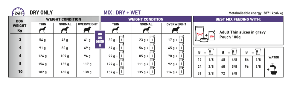 Royal Canin Adult Small Dogs Veterinary