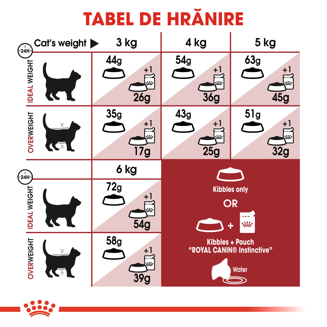 Royal Canin Fit 32