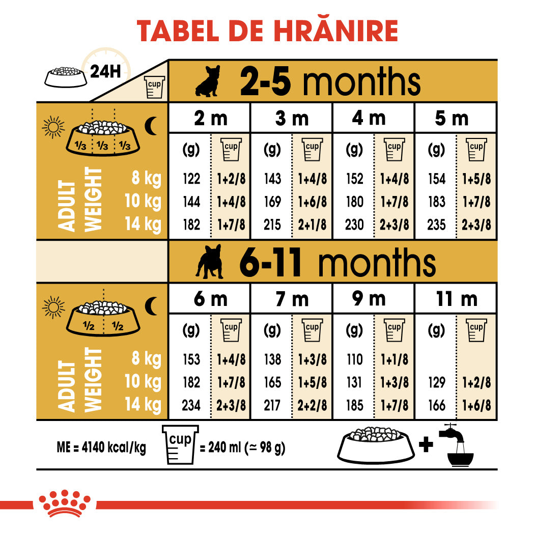 Royal Canin French Bulldog Junior