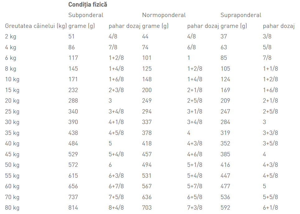 Royal Canin Gastro Intestinal Moderate Calorie Dog
