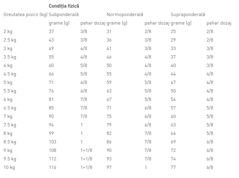 Royal Canin Hepatic Cat