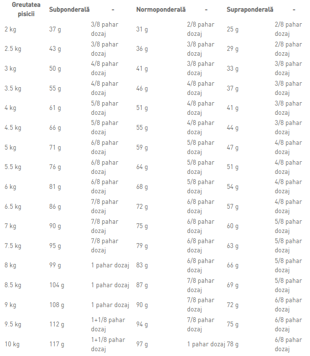 Royal Canin Hypoallergenic Cat