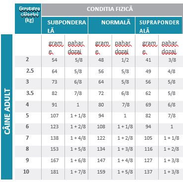 Royal Canin Hypoallergenic Small Dog