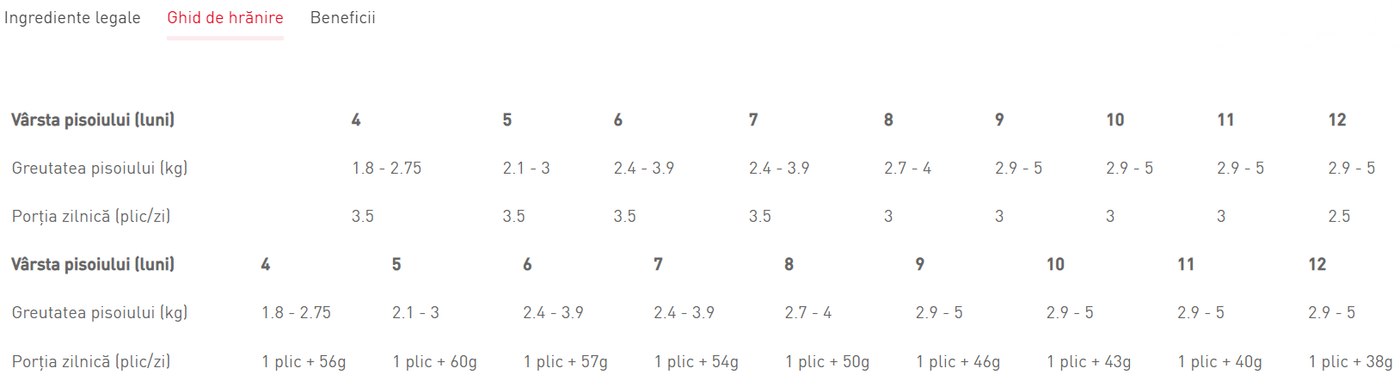 Royal Canin Kitten Sterilised in Gravy Plic 85 G