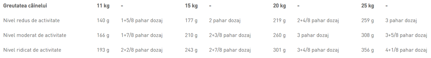 Royal Canin Medium Adult Sterilised