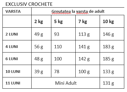 Royal Canin Mini Puppy